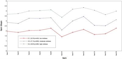 Measuring Prospective Imagery: Psychometric Properties of the Chinese Version of the Prospective Imagery Task